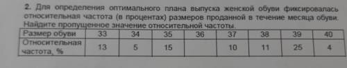 2. Для определения оптимального плана выпуска женской обуви фиксировалась относительная частота (в п