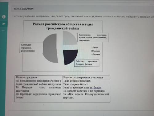 используя данные диаграммы, завершите представленные ниже суждения, соотнеся их начала и варианты за