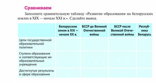 PЗаполните сравнительную таблицу «Развитие образования на белорусских землях в XIX — начале XXI в.».