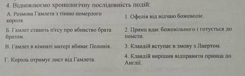 4. Відновлюємо хронологічну послідовність подій: A. Розмова Гамлета з тінню померлого 1. Офелія від