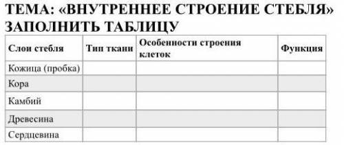 Просто заполните таблицу самое самое первое задание ТАБЛИЦА ЗАПОЛНИТЬ 6 класс биология