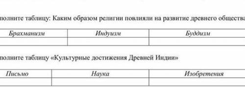 Каким образом религии повлияли на развитие древнего общества Брахманизм Индуизм Буддизм У МЕНЯ СОР