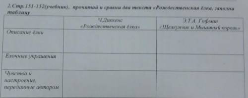 Прочитай и сравни два текста Рождественская ёлка, заполни таблицу