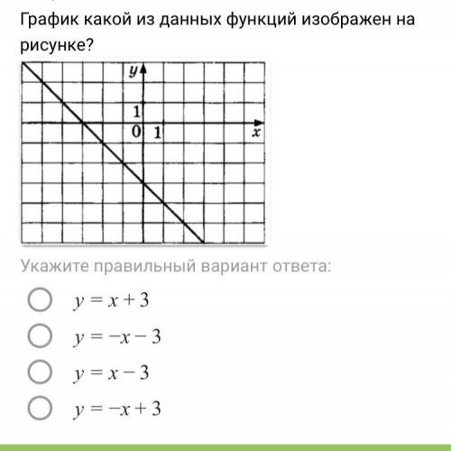 График какой из данных функций изображен на рисунке?