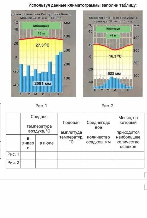 Каким климатическим поясам соответствуют рисунок 1 и 2? запиши название поясов