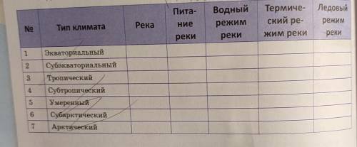 4. С дополнительных источников информации установите особенности гидрологического режима рек в каждо