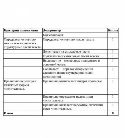 1 Критерии оценивания Дескриптор Обучающийся Определяет основную Определяет основную мысль текста мы