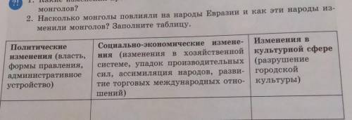 2. Насколько моитолы повлияли на народа Евразии и каи, ти народза из- менили монголов? Заполните таб