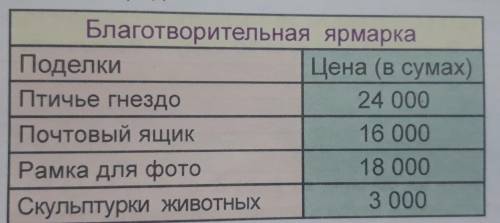 школьник провели провели благотворительный акции для дома 300 престарелых . министра выставили на пр