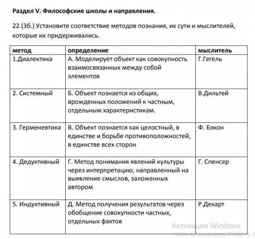 Философия, Установите соответствие методов познания, их сути и мыслителей, которые их придерживались