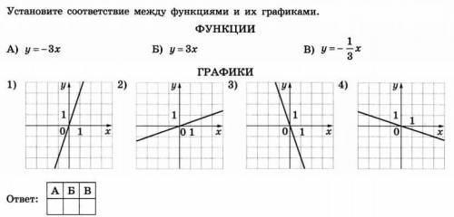 Установите соответствие между функциями и их графиками. функции A) y=-3x Б) у=3x B) y=-x 3