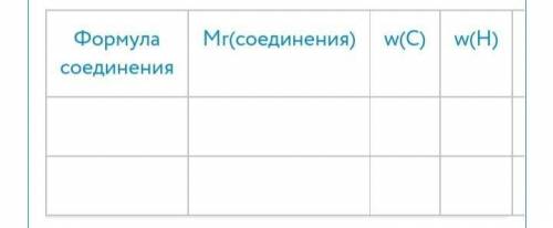 : 12) 1. В состав напитка кока-кола входят вода H2O, углекислый газ CO2, карбонатная H2CO3 и ортофос