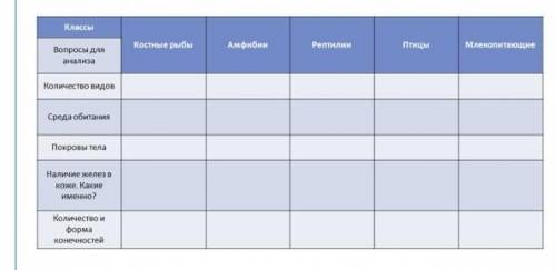 : Опишите представителей позвоночных животных по предложенному плану. Результаты наблюдений запишите