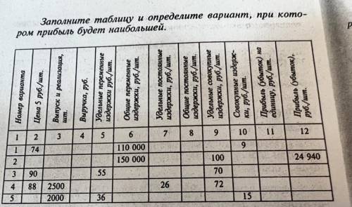 Заполните таблицу и определите вариант, при котором прибыль будет наибольшей