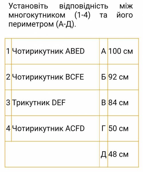 Паралельні відрізки AD, BE, CF розміщені між паралельними площинами α і β (див. рис. 2), ∠ABC = 90°,