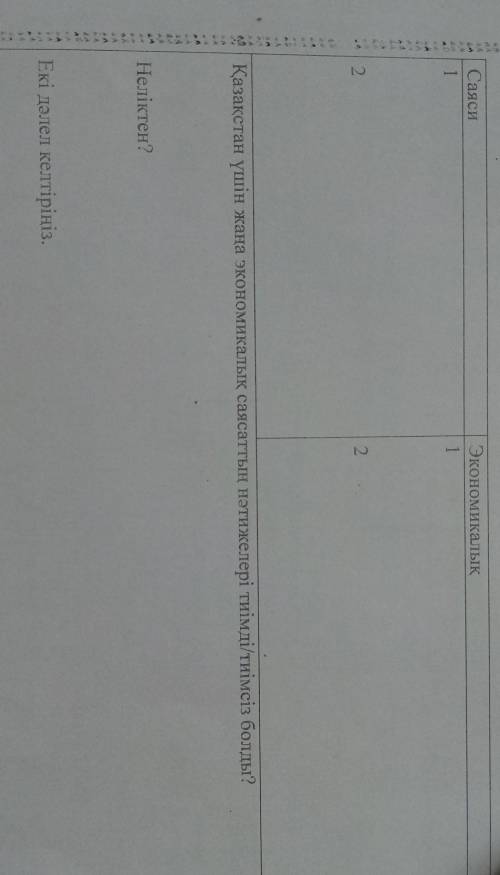 2. Деректерді салыстыра отыра, Казакстан ушiн жана экономикалык саясаттын нәтижелерін салалар бойынш