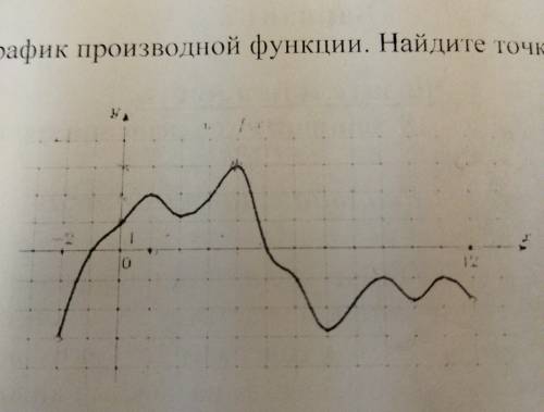 На рисунке- график производной функций. Найдите точку максимума функций