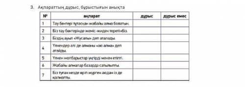 3. Ақпараттың дұрыс, бұрыстығын анықта N^ ? 1 ақпарат Тау бектерi тутаскан жабайы алма болатын. Улке