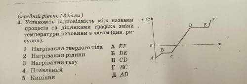 Установіть відповідність між цифрами та буквами