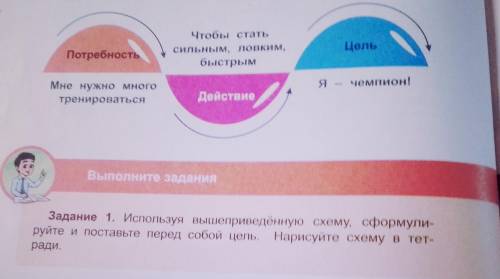 Задание 1. Используя вышеприведённую схему, сформулируйте и поставьте перед собой цель. Нарисуйте сх