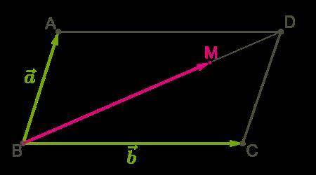 Точка M делит диагональ параллелограмма в отношении BM:MD = 7:1. Разложи вектор BM−→− по данным вект