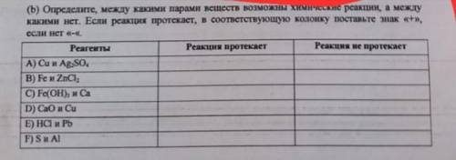 Определите между какими парами веществ возможны химические реакции, а между какими нет.