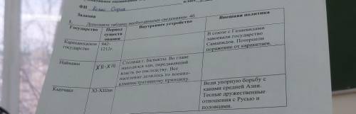 Государство Внешняя политика Дополните таблицу необходимыми сведениями: 46 Период Внутреннее устройс