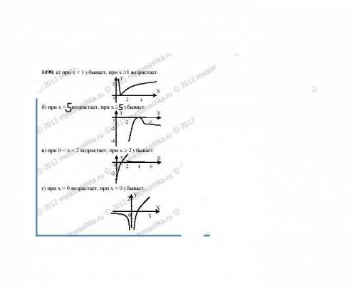 АЛГЕБРА 10 -11 класс . Прочитать график функции ( Б и В )