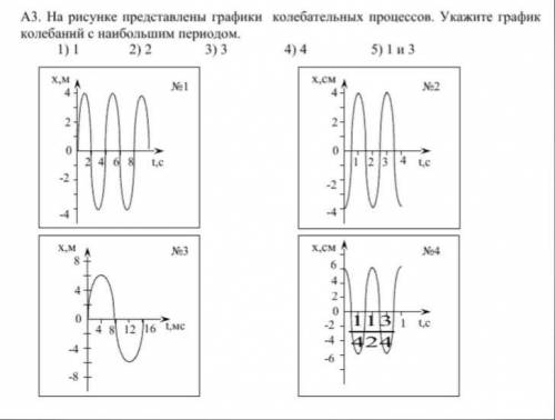 На рисунке представлены графики колебательных процессов. Укажите график колебаний с наименьшей ампли