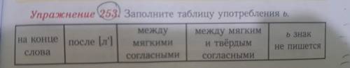 Упрожнение 253. Заполните таблицу употреблебления ь. Семья,семь,барабанщик,каменщик,борьба,возьми,по