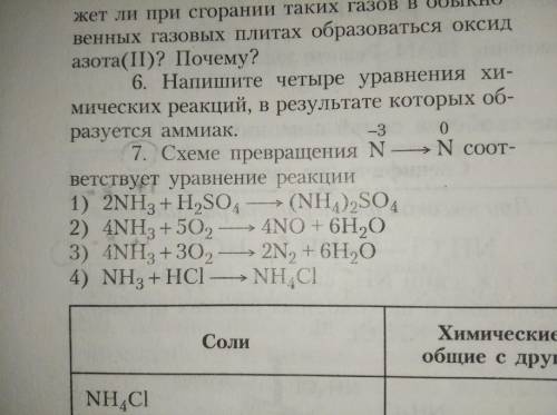 7. Схеме превращения N⁻³ → N⁰ соответствует уравнение реакции: 1) 2NH₃ + H₂SO₄ → (NH₄)₂SO₄ 2) 4NH₃ +