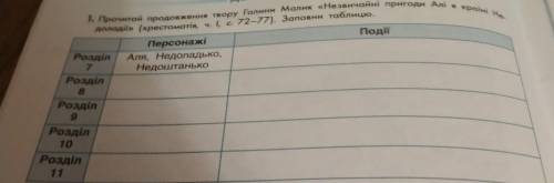 1. Просто продовження твору Галини Малик «Незавичайні пригоди Алі в крові дотоодій» (хрестоматія, ч.