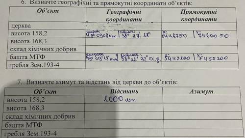 Очень , препод особо практические не проверяет, главное, что бы свила было правильно, кто знает хоть