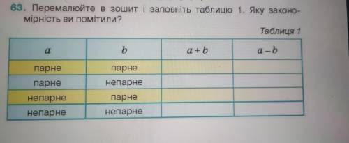 63. Перемалюйте в зошит і заповніть таблицю 1. Яку законо- мірність ви помітили? Таблиця 1 a b a + b