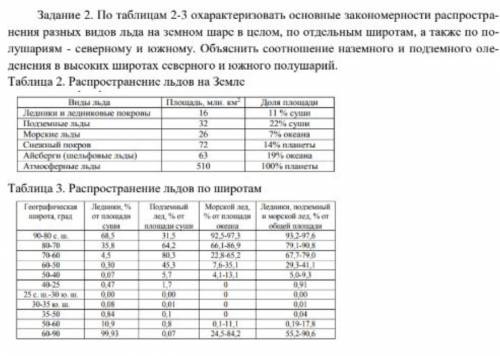 Охарактеризовать основные закономерности