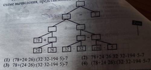 Мартышке выбрать выражение которое соответствует схеме вычисления ,предоставленной на рисунке