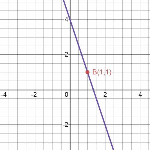 2. При каких значениях Аграфик функции у=kx+4 проходит через точку В(1:1)