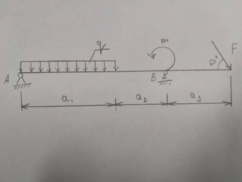 Техническая механика. Найти реакции опоры