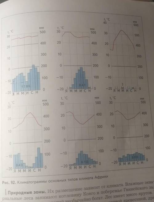 описание климатограмм рис. 92 география 7 класс план описания 1. название объекта2. t января3. t июн
