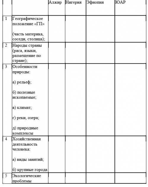 Заполните таблицу Страны Африки