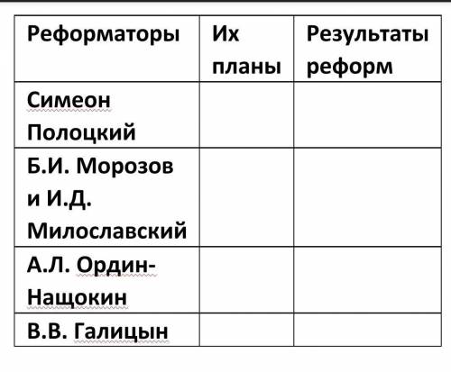 , сделать таблицу по истории России с развёрнутыми ответами.