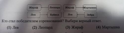 друзья участвовали в парных соревнованиях по бегу.запись слон---бегемот означает,что слон обогнал бе