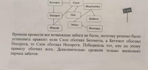 друзья участвовали в парных соревнованиях по бегу.запись слон---бегемот означает,что слон обогнал бе