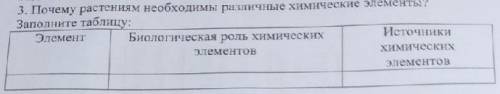 Почему растениям необходимо различные химические элементы заполните таблицу