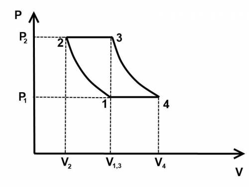 Газ совершает замкнутый цикл, как показано на рисунке. P1=105 Па; V1=V3=2м3; V2=1м3; количество веще