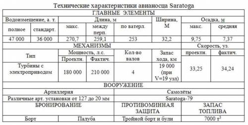 Скопировать таблицу в ворде и скинуть файл