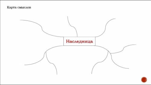 Заполнить по стихотворению А. Ахматовой Наследница