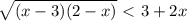 \sqrt{ (x-3)(2-x)} \ \textless \ 3+2x\\