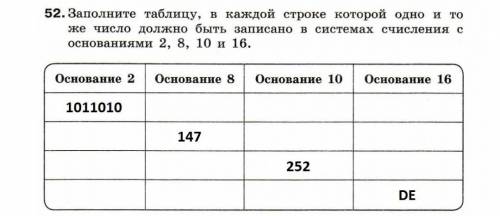 Заполните таблицу в каждой строке которой одно и тоже число должно быть записано в системах счислени