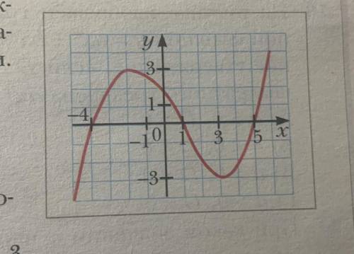 9. На рисунке изображён график функции y = f (x). Используя рисунок, укажите промежуток убывания фун